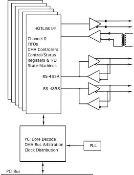 6 port HOTLink interface