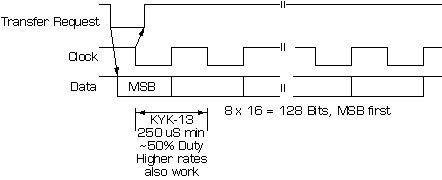 IP Parallel HV Timing Diagram