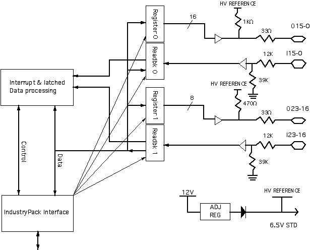 IP Parallel HV Block Diagram