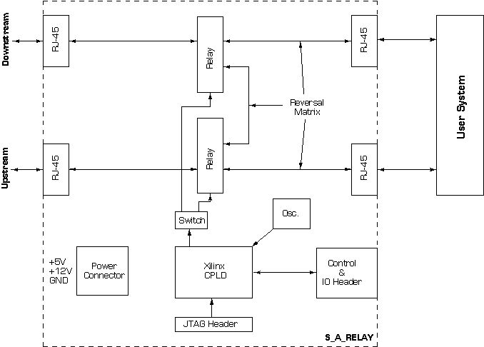 s_a_relay block diagram